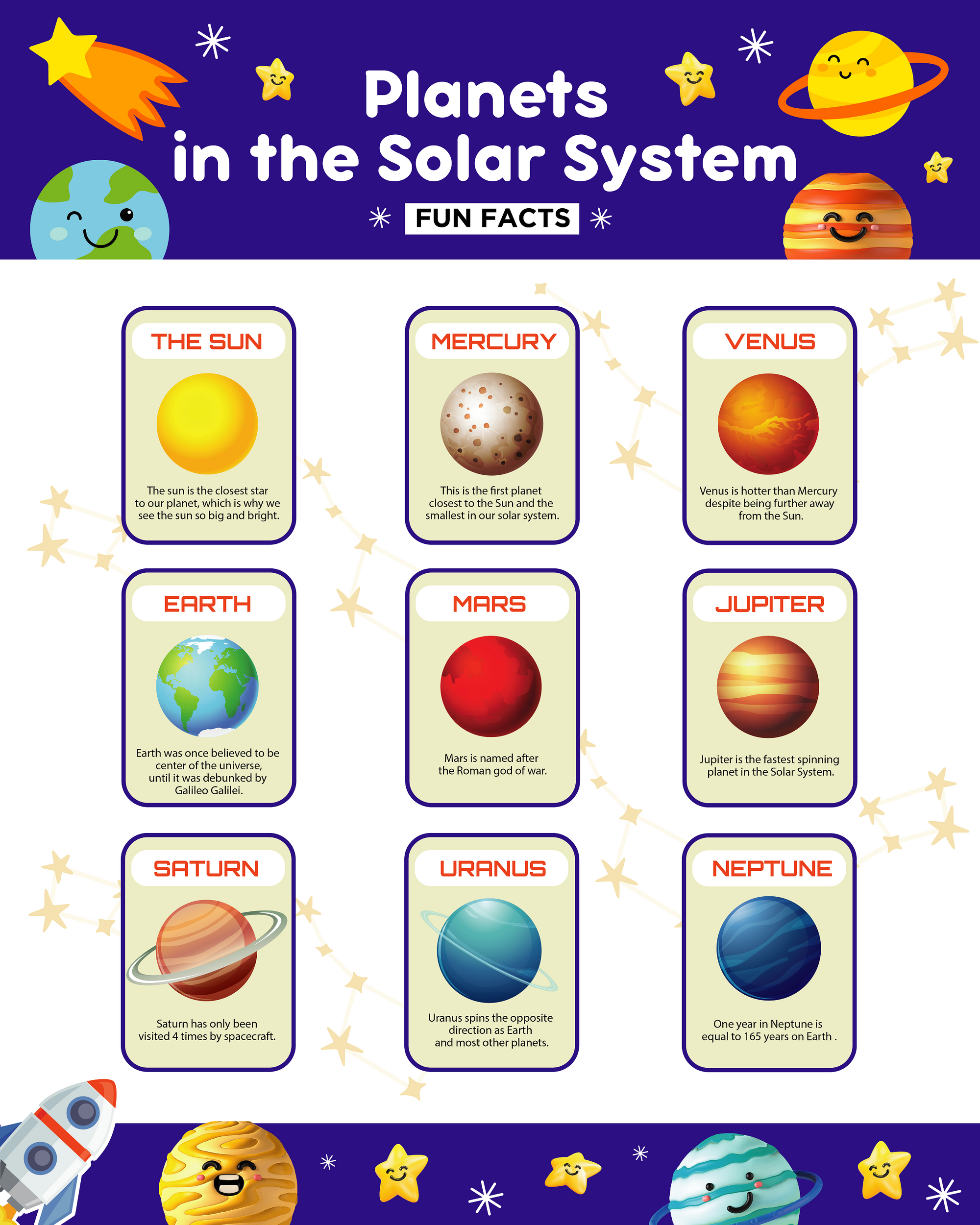 Free Back-To-School Printables Science Planet Fun Facts Poster