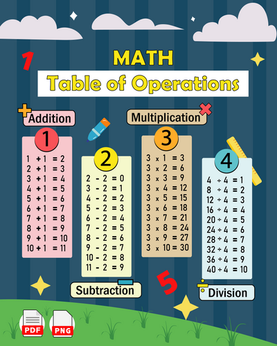 Free Back-To-School Printables Math Table of Operations Classroom Poster