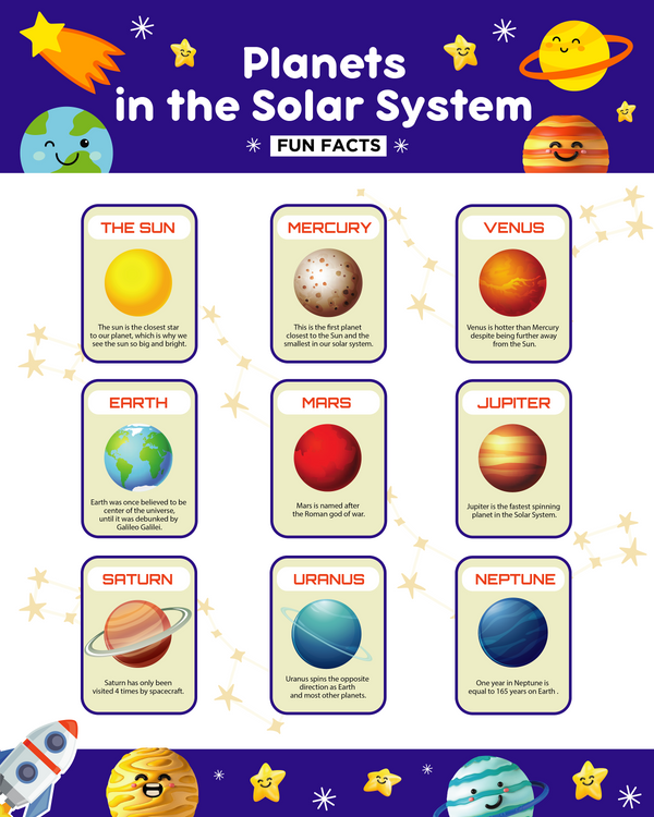 Free Back-To-School Printables Science Planet Fun Facts Poster - Quan ...